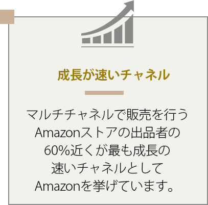 成長が早いチャネル